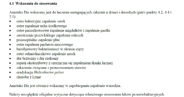 Wskazania wg ChPL