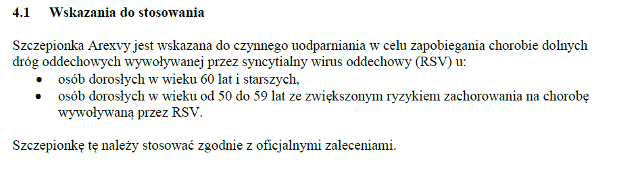 Wskazania wg ChPL