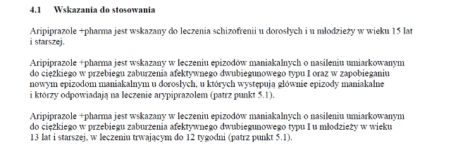 Wskazania wg ChPL
