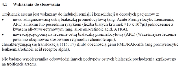 Wskazania wg ChPL