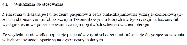 Wskazania wg ChPL