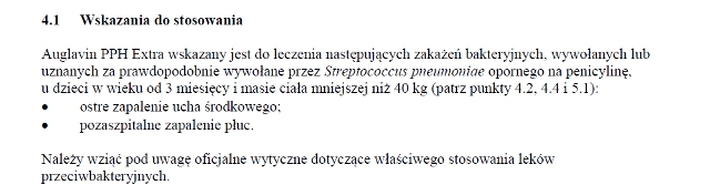 Wskazania wg ChPL