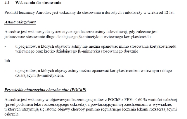 Wskazania wg ChPL