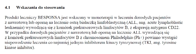 Wskazania wg ChPL