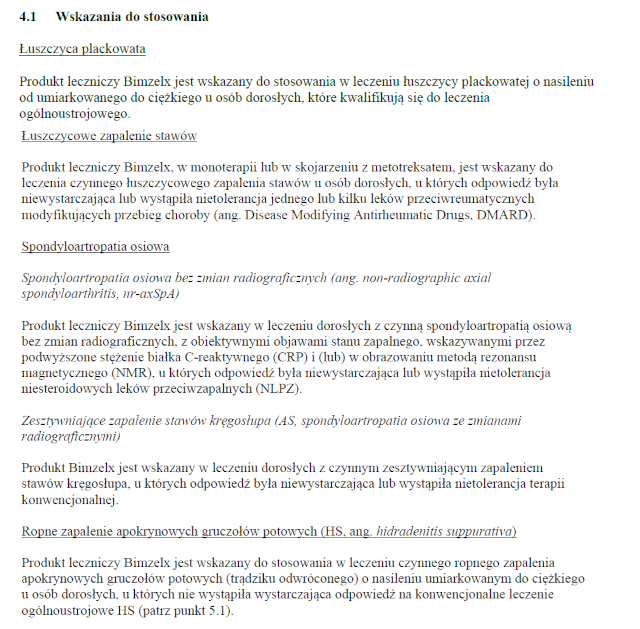 Wskazania wg ChPL