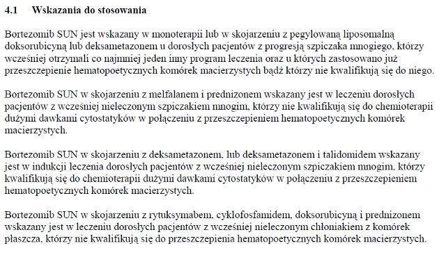 Wskazania wg ChPL