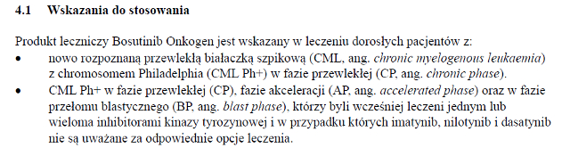 Wskazania wg ChPL