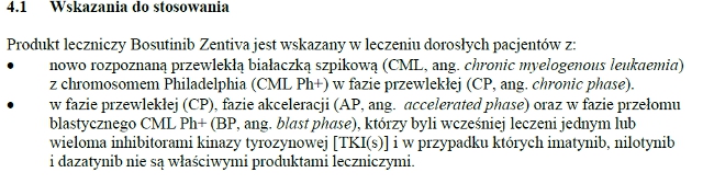 Wskazania wg ChPL