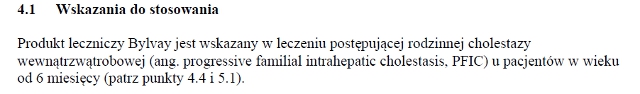 Wskazania wg ChPL