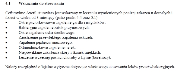 Wskazania wg ChPL
