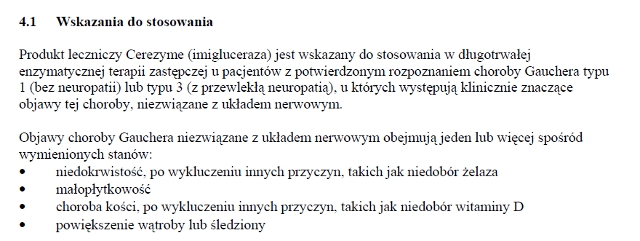 Wskazania wg ChPL