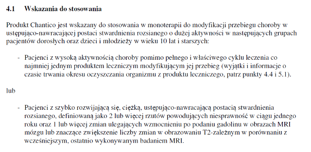 Wskazania wg ChPL