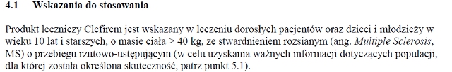 Wskazania wg ChPL