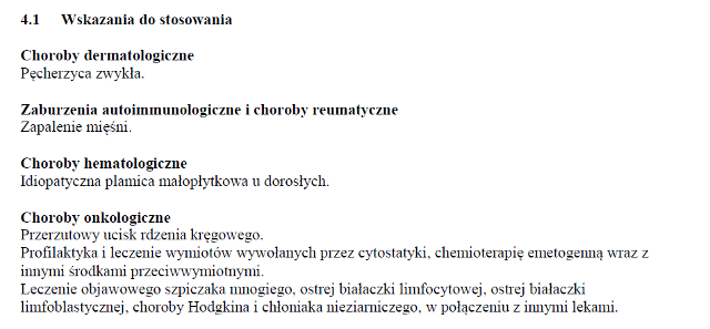 Wskazania wg ChPL