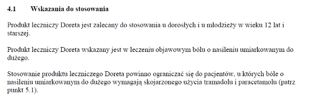 Wskazania wg ChPL