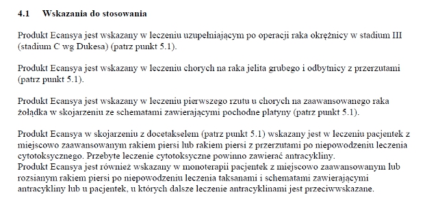 Wskazania wg ChPL