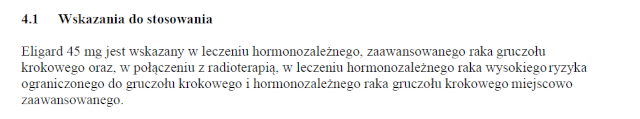 Wskazania wg ChPL