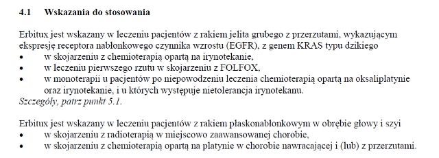 Wskazania wg ChPL