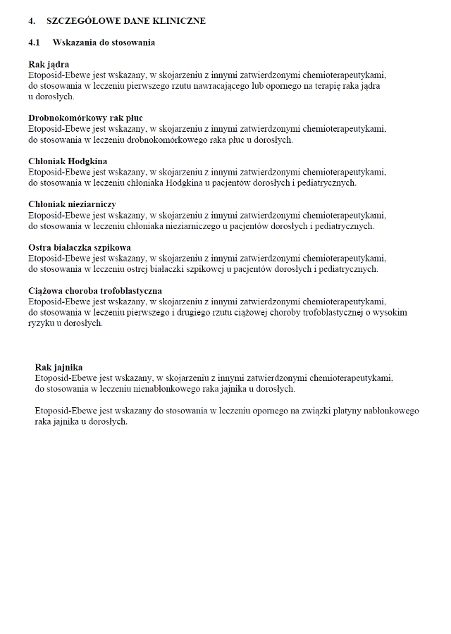 Wskazania wg ChPL