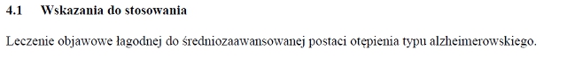 Wskazania wg ChPL
