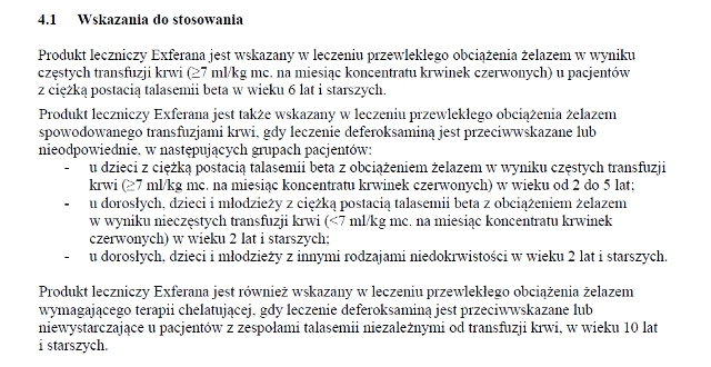 Wskazania wg ChPL