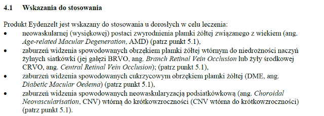 Wskazania wg ChPL