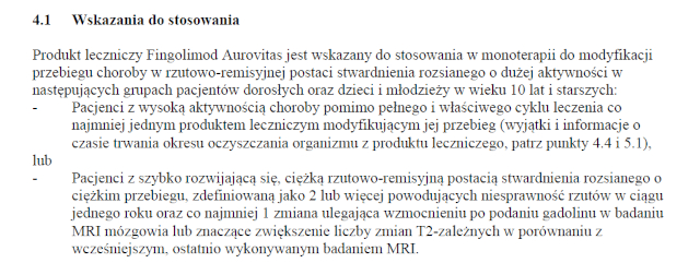 Wskazania wg ChPL