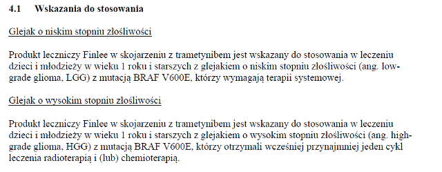 Wskazania wg ChPL