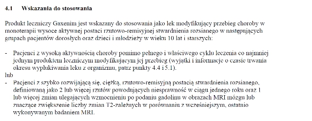 Wskazania wg ChPL