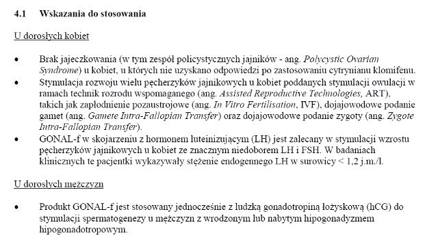 Wskazania wg ChPL