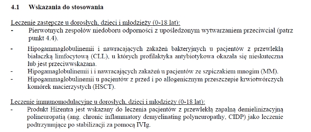 Wskazania wg ChPL