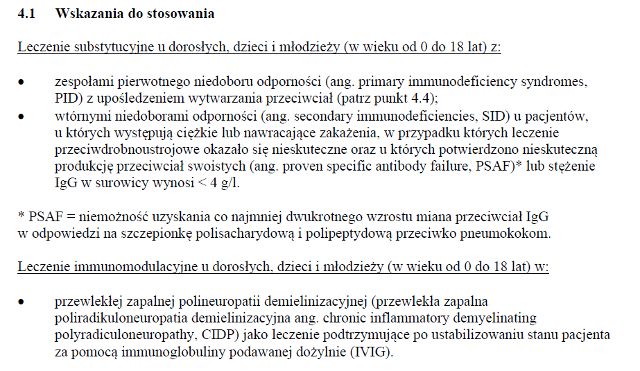 Wskazania wg ChPL