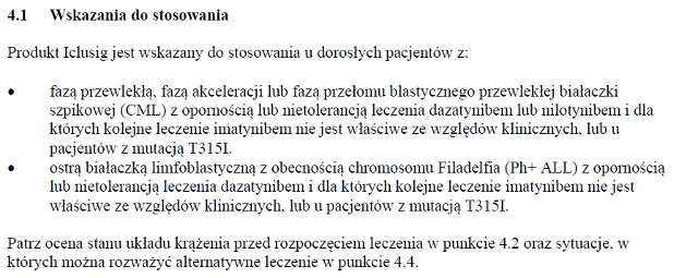 Wskazania wg ChPL