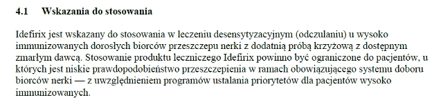 Wskazania wg ChPL