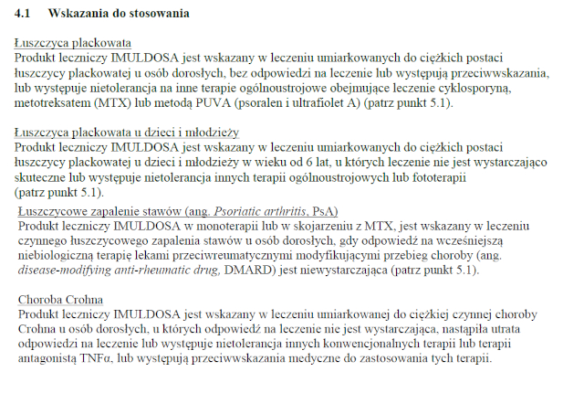 Wskazania wg ChPL