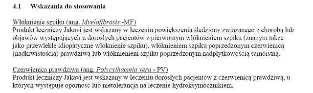 Wskazania wg ChPL