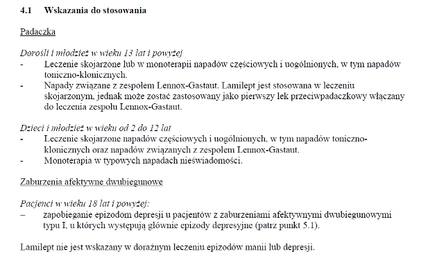 Wskazania wg ChPL