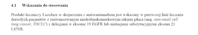 Wskazania wg ChPL