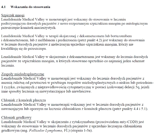 Wskazania wg ChPL