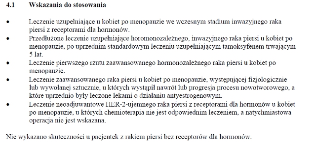 Wskazania wg ChPL