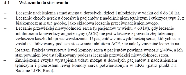Wskazania wg ChPL