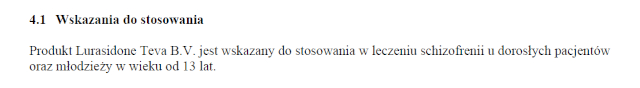 Wskazania wg ChPL