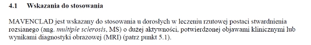 Wskazania wg ChPL