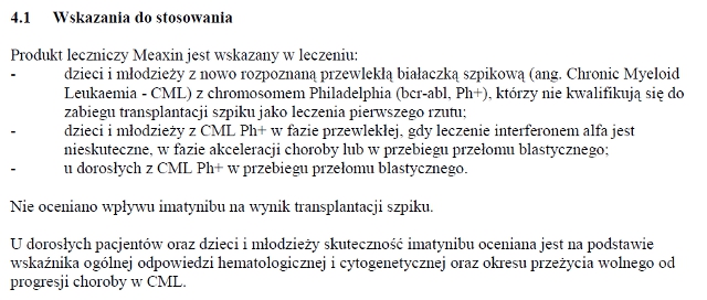 Wskazania wg ChPL