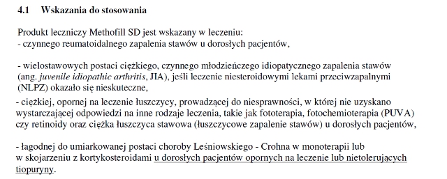Wskazania wg ChPL