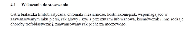 Wskazania wg ChPL