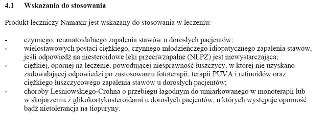 Wskazania wg ChPL