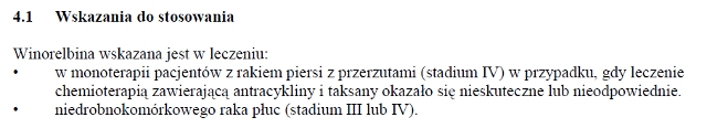 Wskazania wg ChPL