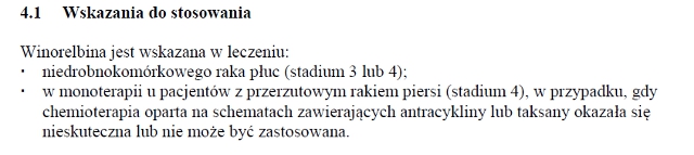 Wskazania wg ChPL