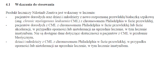 Wskazania wg ChPL
